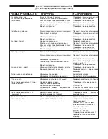 Preview for 101 page of Interpump BOXJET TURBO 11.50 Operating Instructions Manual