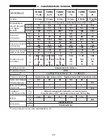 Preview for 104 page of Interpump BOXJET TURBO 11.50 Operating Instructions Manual