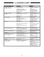 Preview for 117 page of Interpump BOXJET TURBO 11.50 Operating Instructions Manual