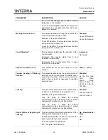 Preview for 23 page of Interra ITR504 Product Manual