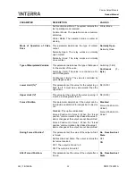 Preview for 32 page of Interra ITR504 Product Manual