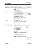 Preview for 41 page of Interra ITR504 Product Manual