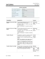 Preview for 56 page of Interra ITR504 Product Manual