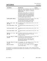 Preview for 62 page of Interra ITR504 Product Manual