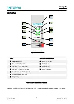 Preview for 7 page of Interra ITR901-001 Product Manual