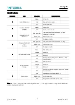 Preview for 8 page of Interra ITR901-001 Product Manual