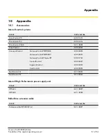 Preview for 51 page of Interroll RollerDrive EC5000 AI Operating Manual