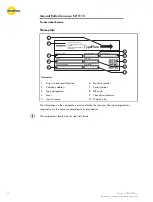 Preview for 16 page of Interroll SH 1110 Installation And Operating Instructions Manual