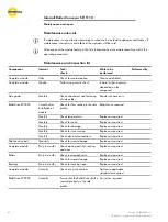 Preview for 42 page of Interroll SH 1110 Installation And Operating Instructions Manual