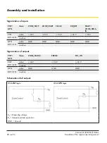 Предварительный просмотр 28 страницы Interroll ZoneControl Operating Manual