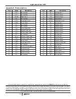 Предварительный просмотр 16 страницы Intersil HI5905EVAL2 User Manual