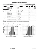 Preview for 10 page of Intersil ISL28117 User Manual