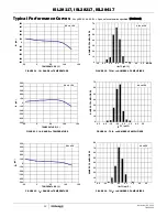 Preview for 12 page of Intersil ISL28117 User Manual