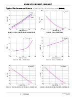 Preview for 14 page of Intersil ISL28117 User Manual