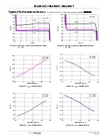 Preview for 15 page of Intersil ISL28117 User Manual