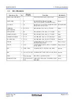 Предварительный просмотр 6 страницы Intersil ISL32741EVAL1Z User Manual