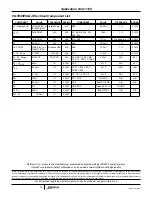 Предварительный просмотр 15 страницы Intersil ISL5585EVAL4 User Manual