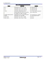 Предварительный просмотр 3 страницы Intersil ISL70244SEHEV1Z User Manual