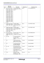 Предварительный просмотр 36 страницы Intersil ISLKU060DEMO1Z Reference Manual