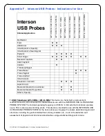 Preview for 28 page of INTERSON ViewBladder 10 User Manual