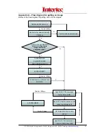 Предварительный просмотр 13 страницы Intertec Data Systems ITV-GECWV407M User Manual