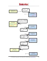 Предварительный просмотр 15 страницы Intertec Data Systems ITV-GECWV407M User Manual