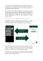 Preview for 5 page of INTERTECHNO MasterGate IT-MG Instruction Manual