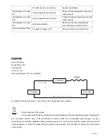 Preview for 18 page of Intertek DELLA Use And Care Manual