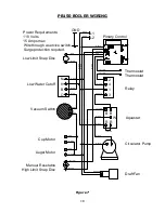 Preview for 19 page of Intertek Pinnacle PB150 Installation & Operator'S Manual