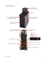 Предварительный просмотр 10 страницы Intertek SD07H170 Operator'S Manual