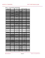 Preview for 33 page of InterTest EM13686 User Operation And Service Manual