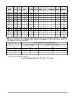 Preview for 16 page of Intertherm M1B Series Installation Instructions Manual