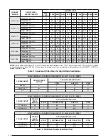 Preview for 32 page of Intertherm M1B Series Installation Instructions Manual