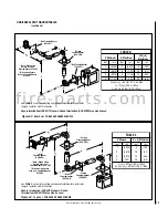 Preview for 19 page of Intertherm Millivolt DMPFNM-2 Installation Instructions Manual