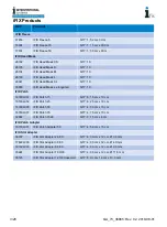 Preview for 3 page of Interventional Systems iFIX Fleece 15 Instructions For Use Manual