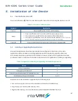 Preview for 17 page of intervre IVR-6126 Series User Manual