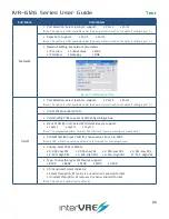 Preview for 25 page of intervre IVR-6126 Series User Manual