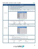 Preview for 40 page of intervre IVR-6126 Series User Manual