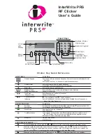 Preview for 1 page of Interwrite PRS RF CLICKER User Manual