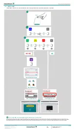 Предварительный просмотр 8 страницы Intesis Software IntesisHome Configuration Manual