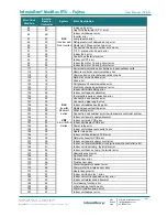 Предварительный просмотр 19 страницы Intesis IntesisBox FJ-AC-MBS-1 User Manual