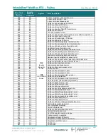 Предварительный просмотр 20 страницы Intesis IntesisBox FJ-AC-MBS-1 User Manual