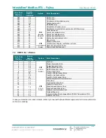 Предварительный просмотр 21 страницы Intesis IntesisBox FJ-AC-MBS-1 User Manual