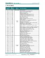 Предварительный просмотр 19 страницы IntesisBox DK-AC-MBS-1 User Manual