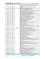 Предварительный просмотр 20 страницы IntesisBox DK-AC-MBS-1 User Manual