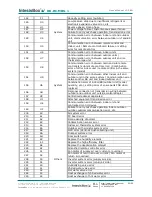 Предварительный просмотр 21 страницы IntesisBox DK-AC-MBS-1 User Manual