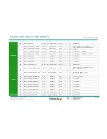 Preview for 64 page of IntesisBox DK-RC-KNX-1i User Manual