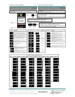 Preview for 2 page of IntesisBox DK-RC-MBS-1 Installation Instructions