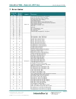 Предварительный просмотр 26 страницы IntesisBox HA-AC-KNX-16 User Manual