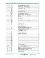 Предварительный просмотр 27 страницы IntesisBox HA-AC-KNX-16 User Manual